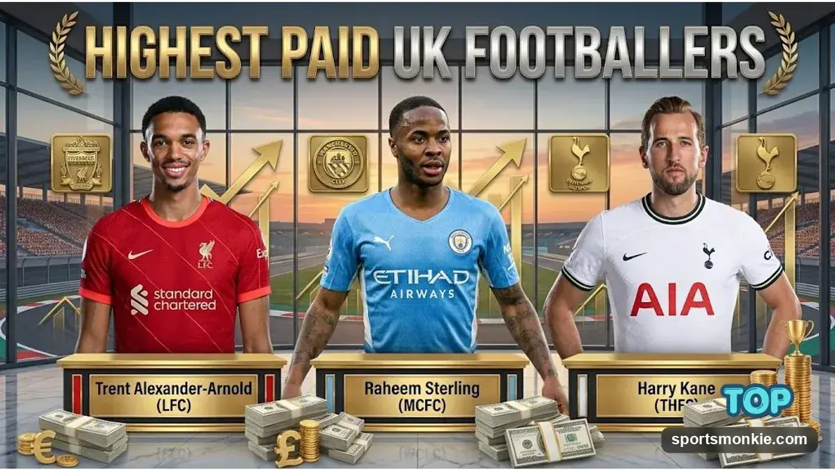 Highest Paid UK Footballers: England's Top Earners Revealed