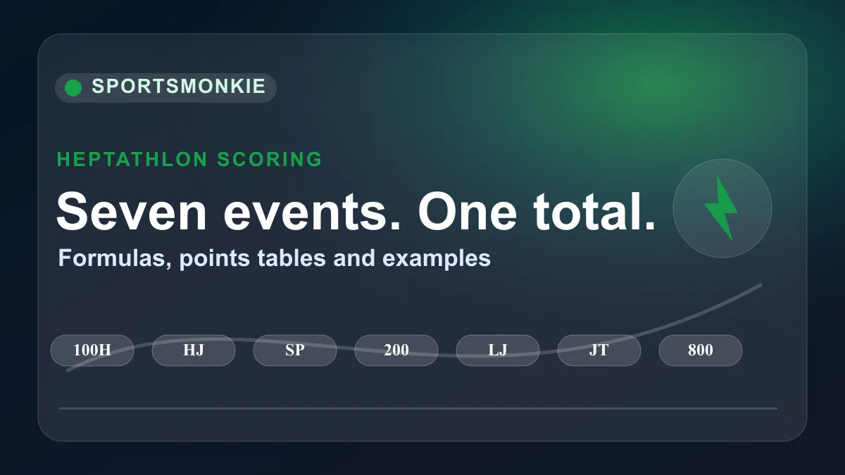 Heptathlon scoring table graphic with seven events converting into one points total