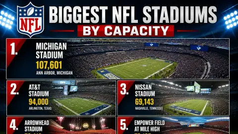 Biggest NFL Stadiums by Capacity: The Largest Venues in Pro Football