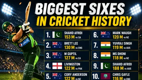 Biggest Sixes in Cricket History: Longest Hits Ever Recorded