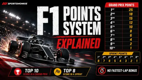 Formula 1 cars racing on track with the leaders battling for points positions