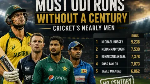 Most ODI Runs Without a Century: Cricket's Nearly Men
